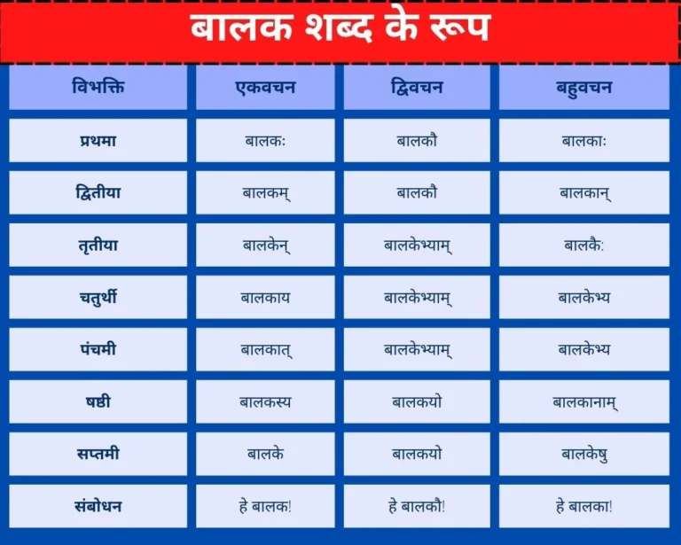 बालक शब्द रूप | Balak Shabd Roop