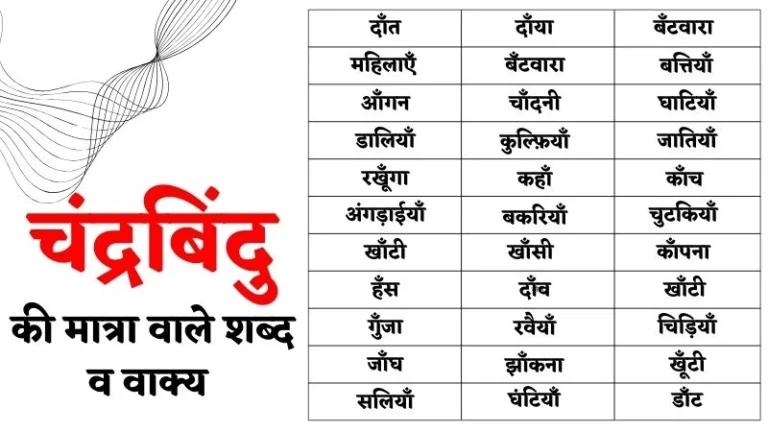 चंद्र बिंदु वाले शब्द व वाक्य | Chandrabindu Ki Matra Wale Shabd Worksheet & Picture