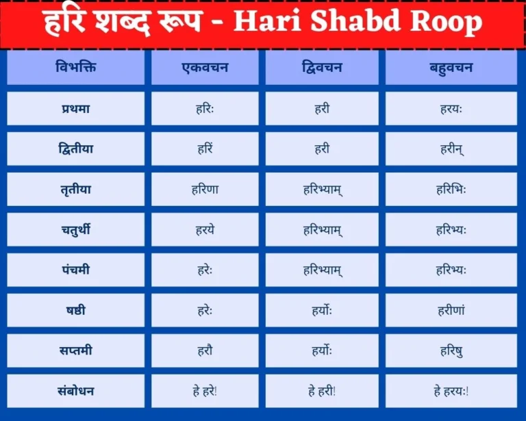 हरि शब्द रूप | Hari Shabd Roop