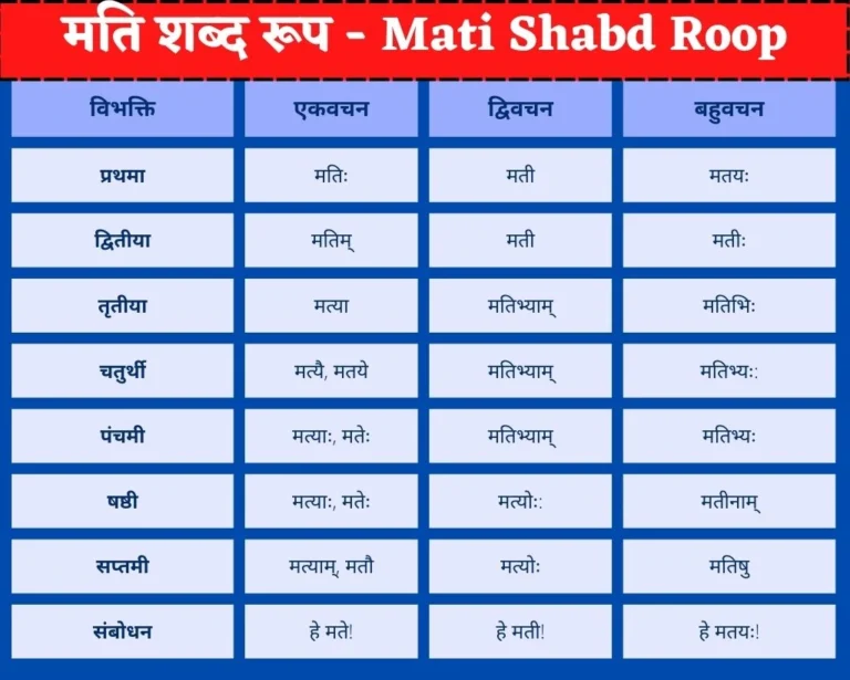मति शब्द रूप | Mati Shabd Roop