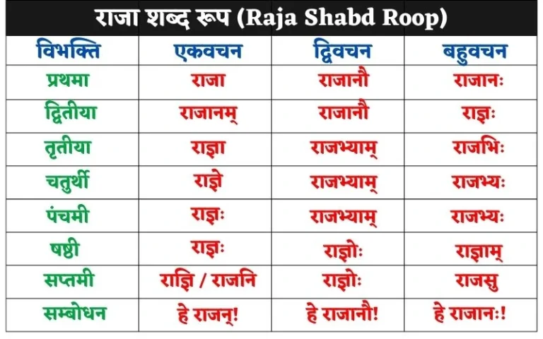 राजा शब्द रूप | Raja Shabd Roop
