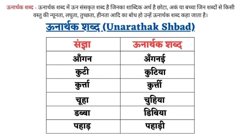 ऊनार्थक शब्द | Unarathak Shbad in Hindi