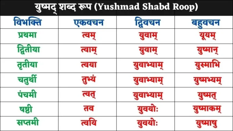 युष्मद् शब्द रूप | Yushmad Shabd Roop