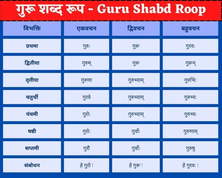 गुरू शब्द रूप | Guru Shabd Roop
