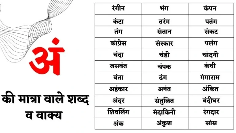 अं की मात्रा वाले शब्द व वाक्य | Ang Ki Matra Wale Shabd Worksheet & Picture