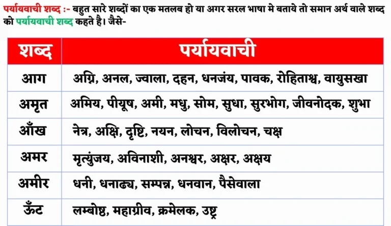 पर्यायवाची शब्द | Paryayvachi Shabd in Hindi