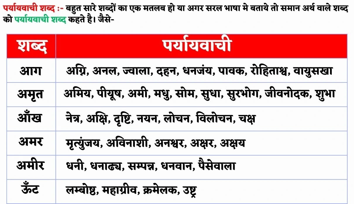 पर्यायवाची शब्द