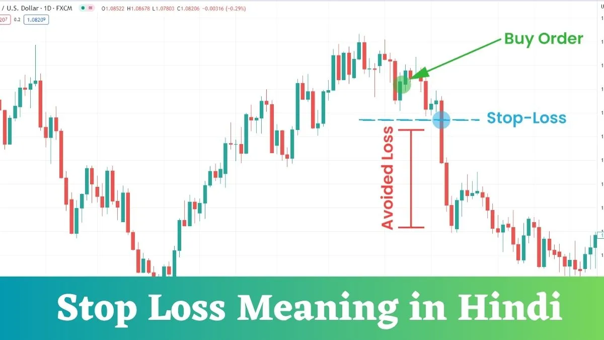 Stop Loss Meaning in Hindi