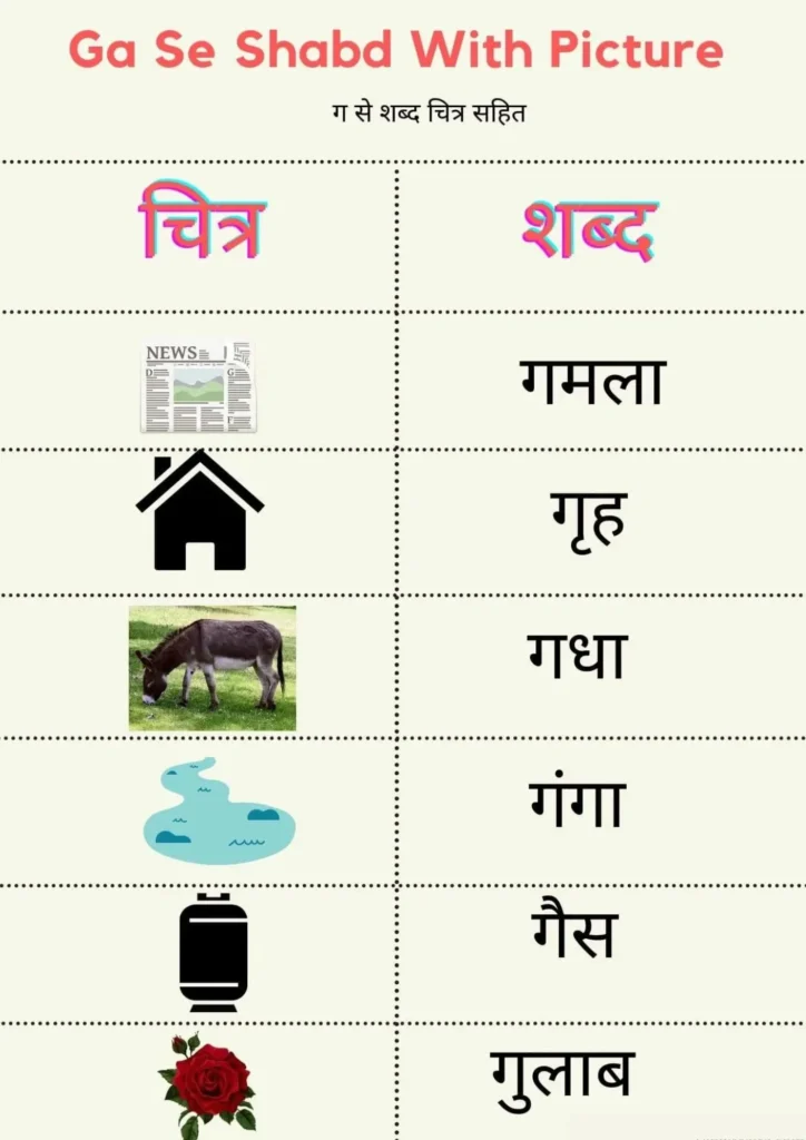 ग से बनने वाले शब्द चित्र सहित