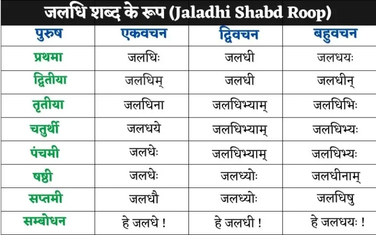 जलधि शब्द के रूप | Jaladhi Shabd Roop