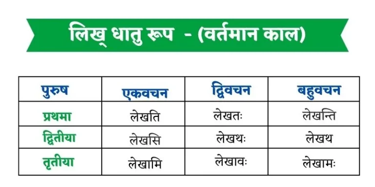 लिख् धातु के रूप – Likh Dhatu Roop in Sanskrit