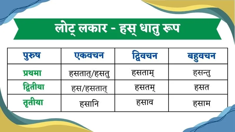 लोट् लकार हस् धातु