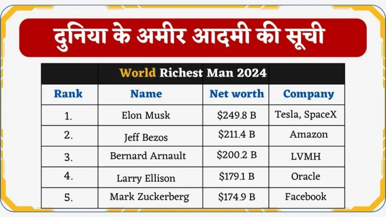 दुनिया के 10 सबसे अमीर आदमी – Duniya Ka Sabse Amir Aadmi 2025