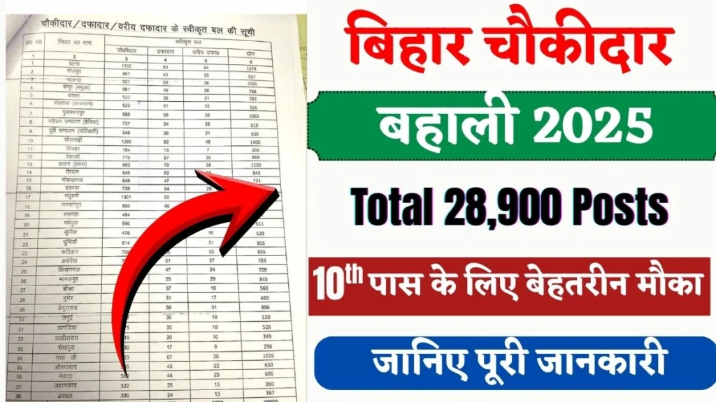 Bihar Chaukidar Vacancy 2025