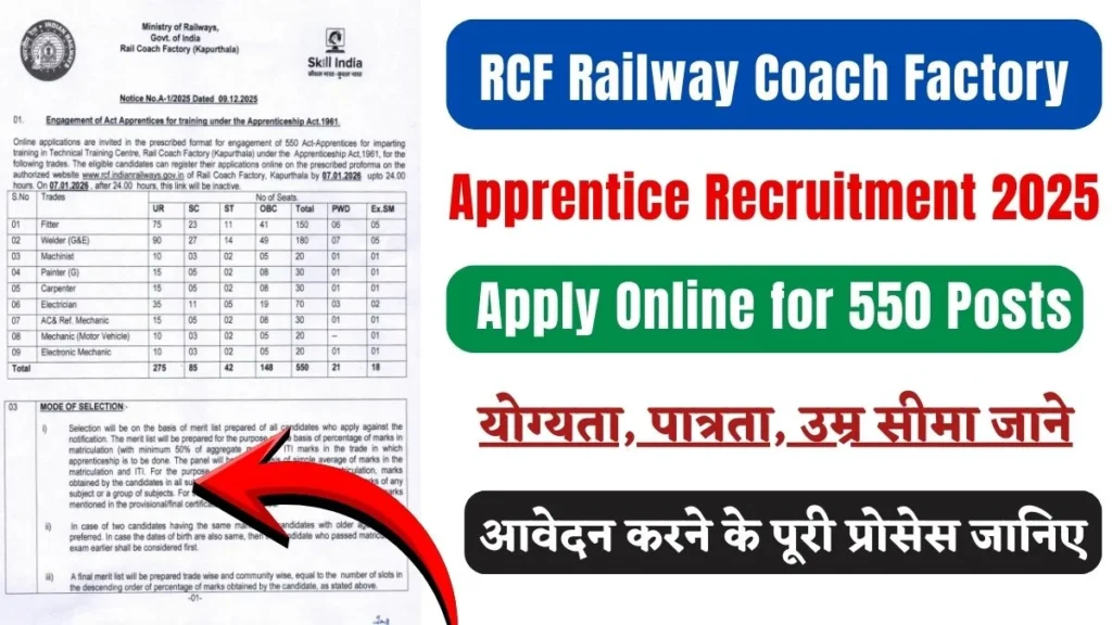 RCF Railway Coach Factory Apprentice Recruitment 2025