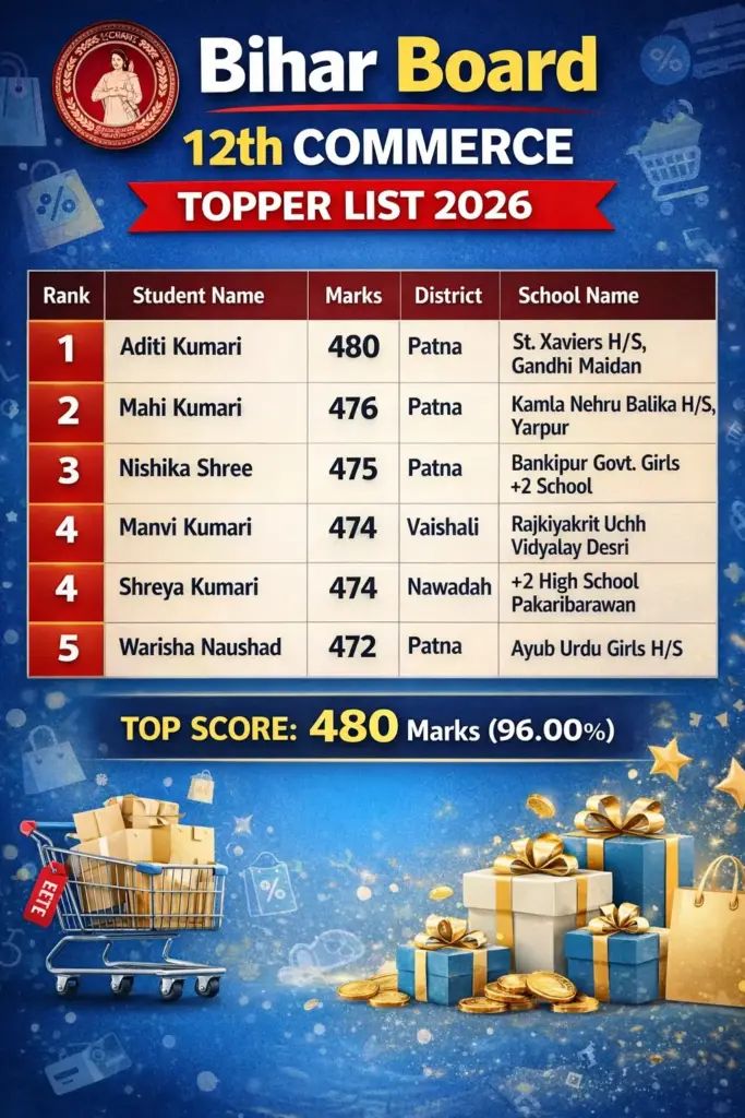BSEB 12th Topper List 2026