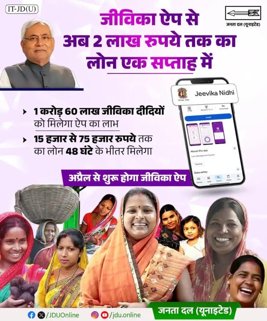 Bihar-Jeevika-Nidhi-Loan-Scheme-2026