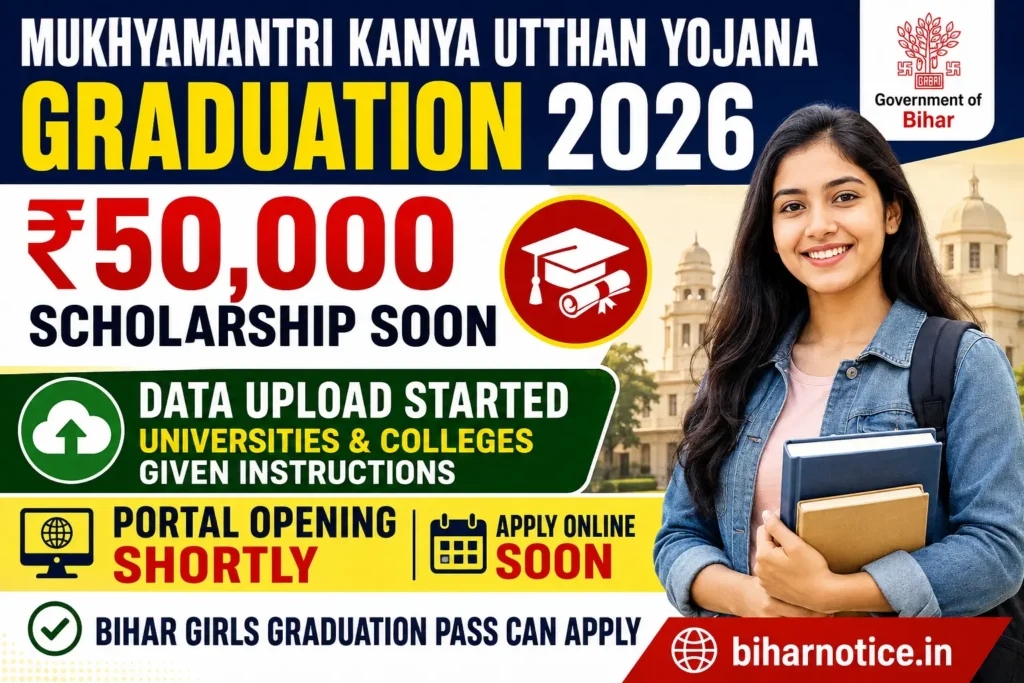 Mukhyamantri Kanya Utthan Yojana Graduation 2026