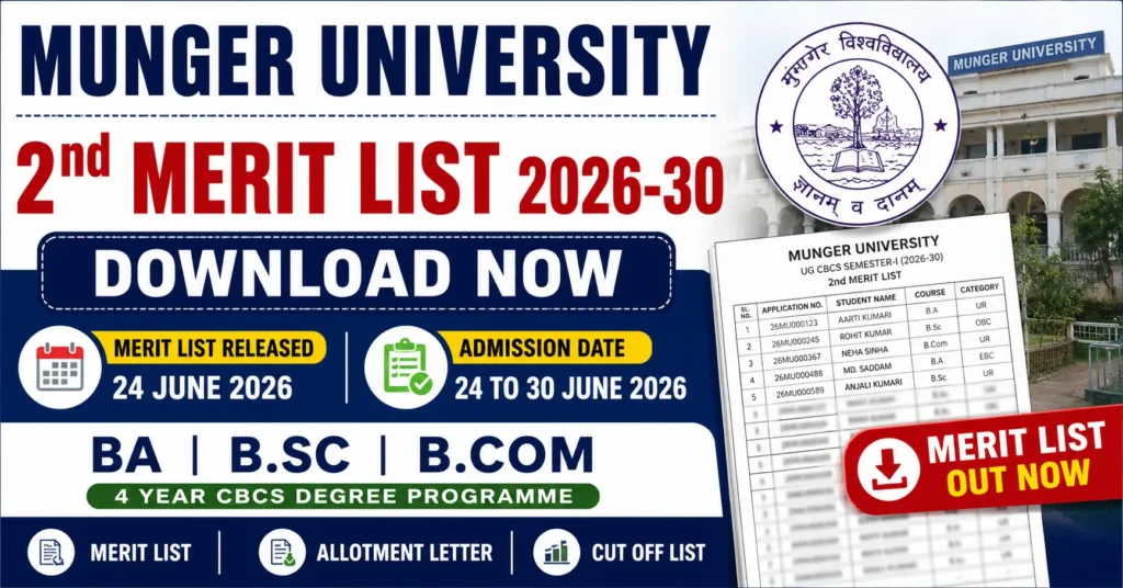 Munger University 2nd Merit List 2026-30